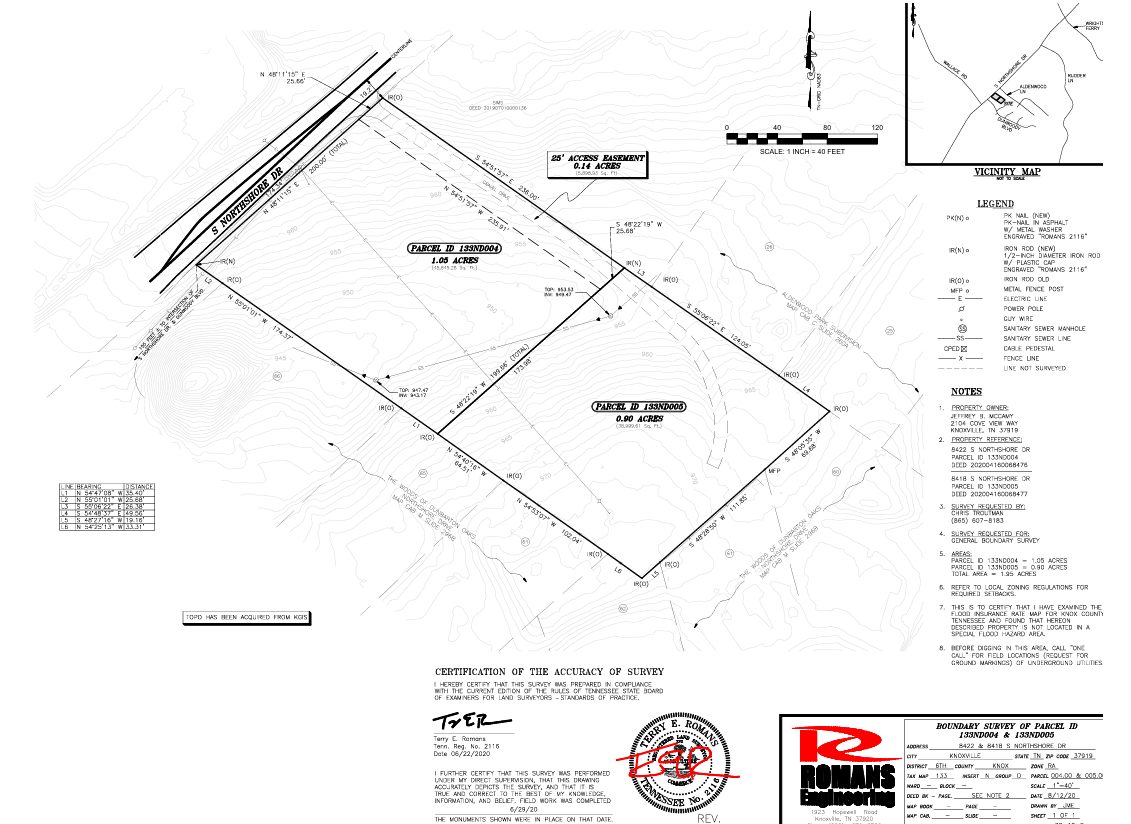 Survey of property